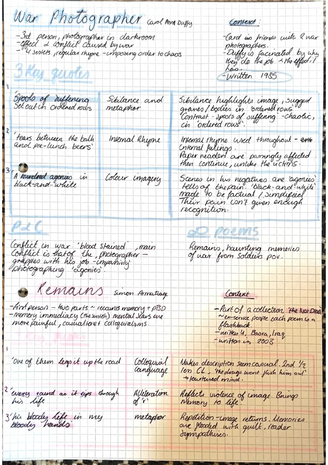 Power and conflict anthology notes and comparisons 