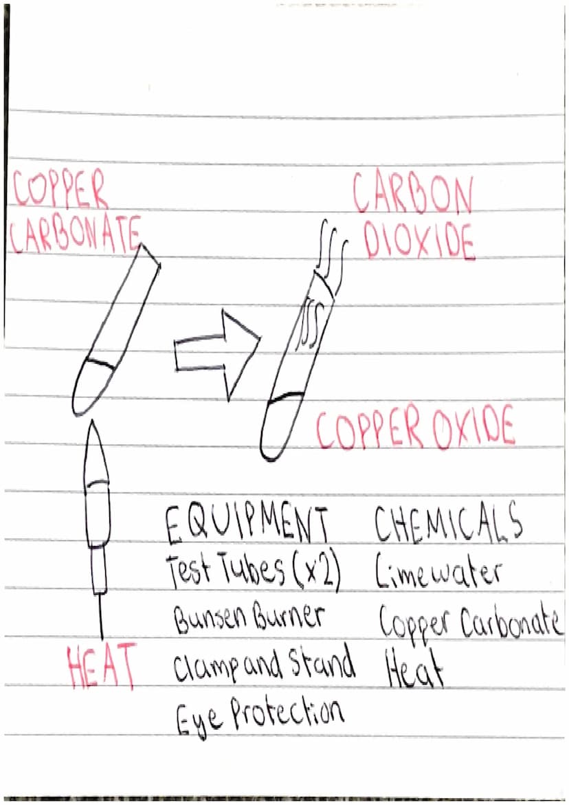 fuel is a material that burns to transfer energy.
Burning is also known as combustion. In combustion
a fuel always reacts with oxygen from t