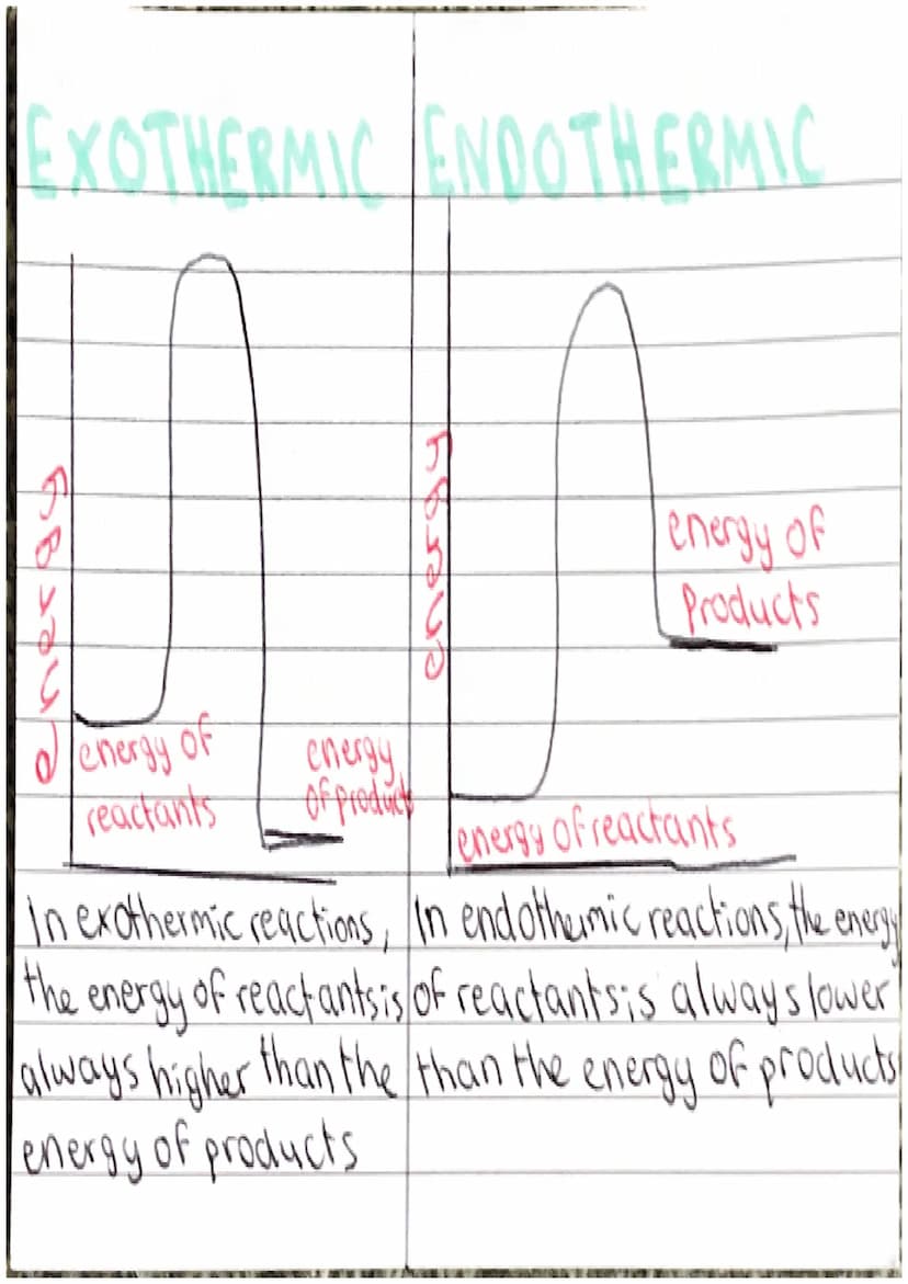 fuel is a material that burns to transfer energy.
Burning is also known as combustion. In combustion
a fuel always reacts with oxygen from t