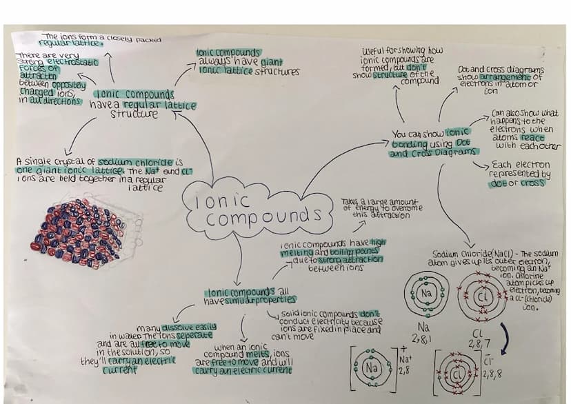 The refined Bohr
model explains
a lot
Realised
that electrons
in a 'cloud' around
the nucleus of an
atom would be
attracted to nucleus
=
ato