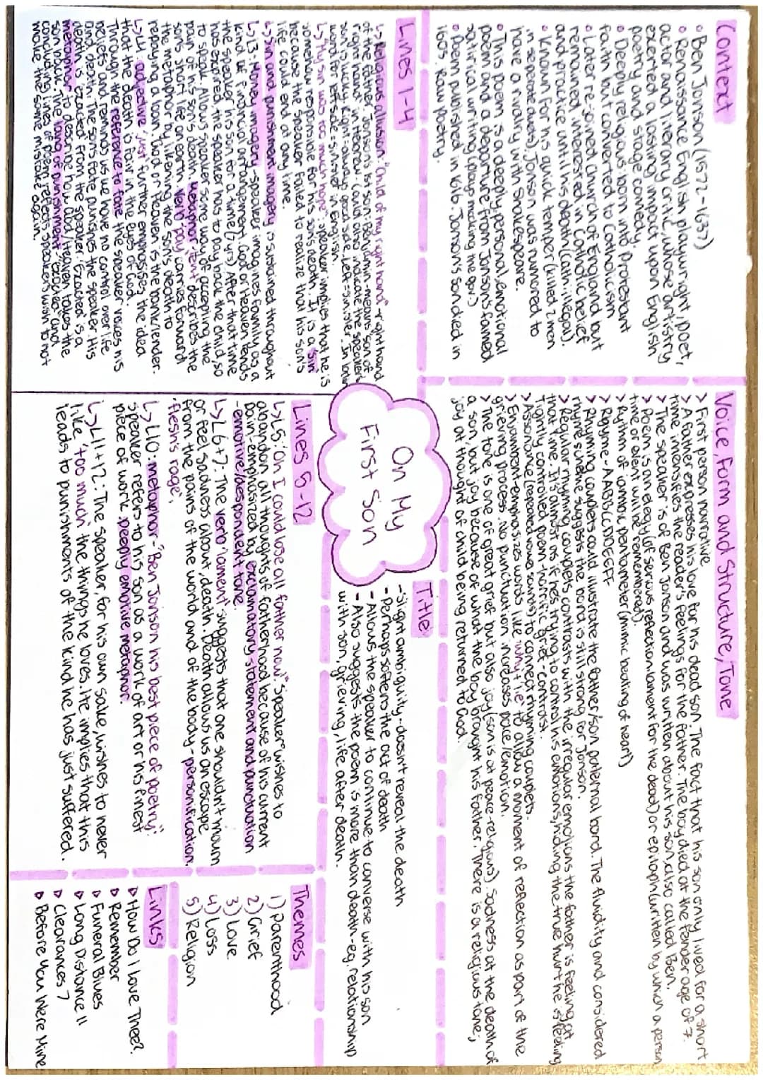 English Literature CCEA GCSE Poetry Relationships Anthology Notes