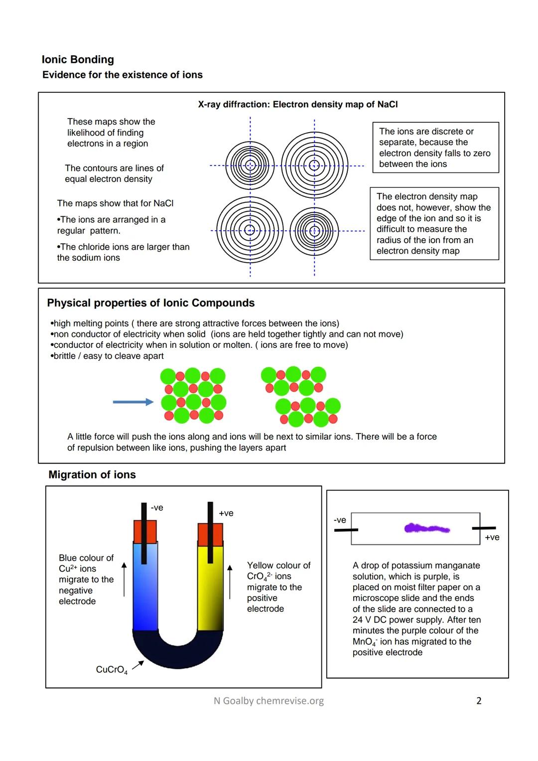 2. Bonding
Ionic Bonding
Metal atoms lose electrons to form +ve ions.
Non-metal atoms gain electrons to form -ve ions.

2+
Mg
2-

Ionic crys