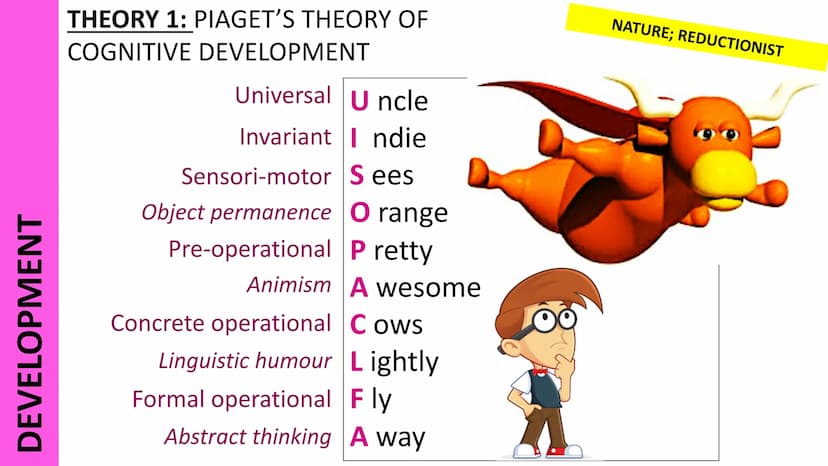CRIMINAL PSYCHOLOGY
THEORY 1: SOCIAL LEARNING THEORY FOR
CRIMINAL BEHAVIOUR
Role model Really
Identification diotic
Observe Owls
Imitate | m