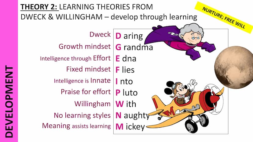 CRIMINAL PSYCHOLOGY
THEORY 1: SOCIAL LEARNING THEORY FOR
CRIMINAL BEHAVIOUR
Role model Really
Identification diotic
Observe Owls
Imitate | m