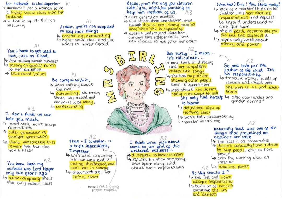 An Inspector Calls: Mrs Birling character sheet