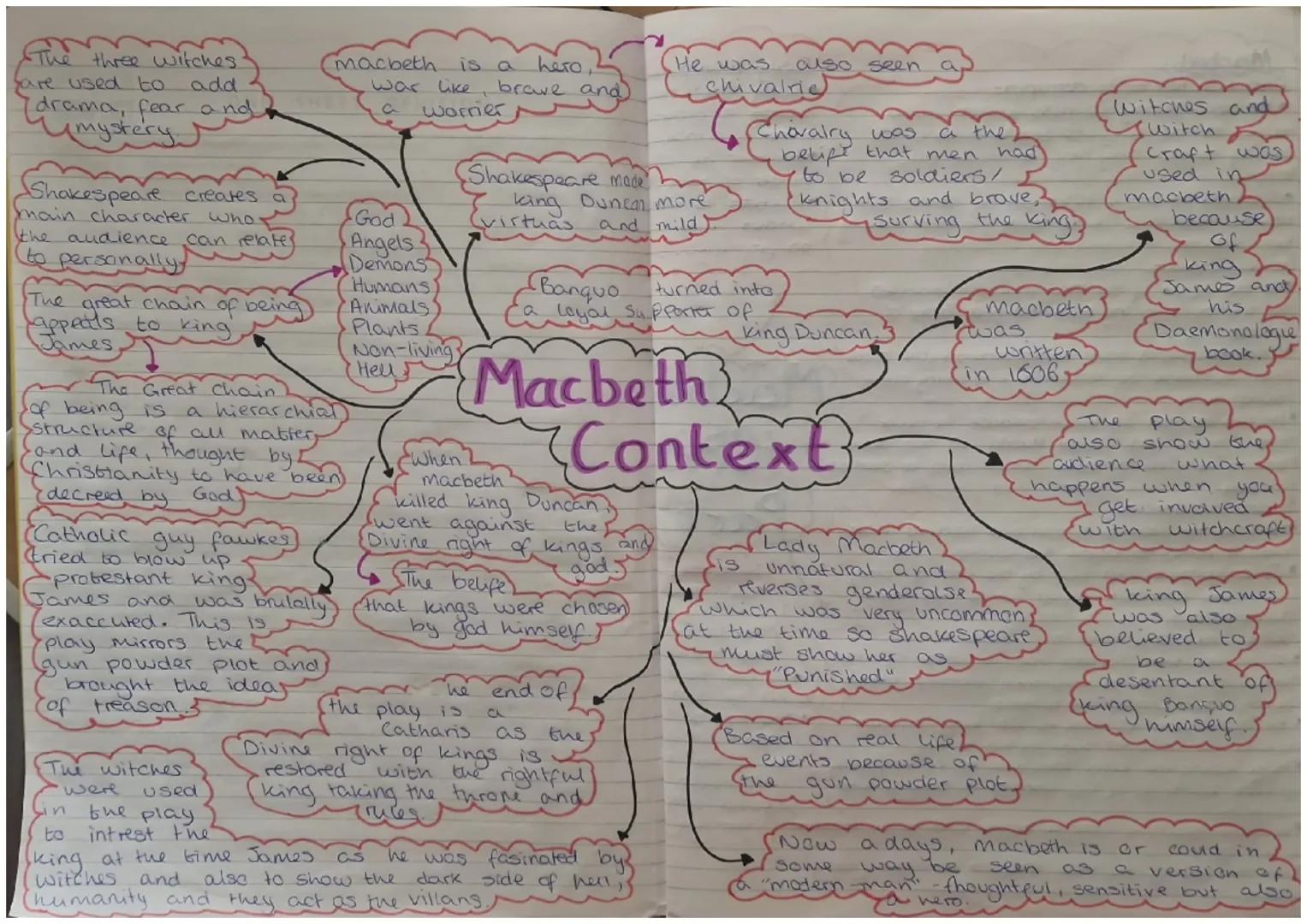 The three witches.
are used to add.
(drama, fear and
Umystery

Shakespeare creates af
main character who
the audience can relate
to personal