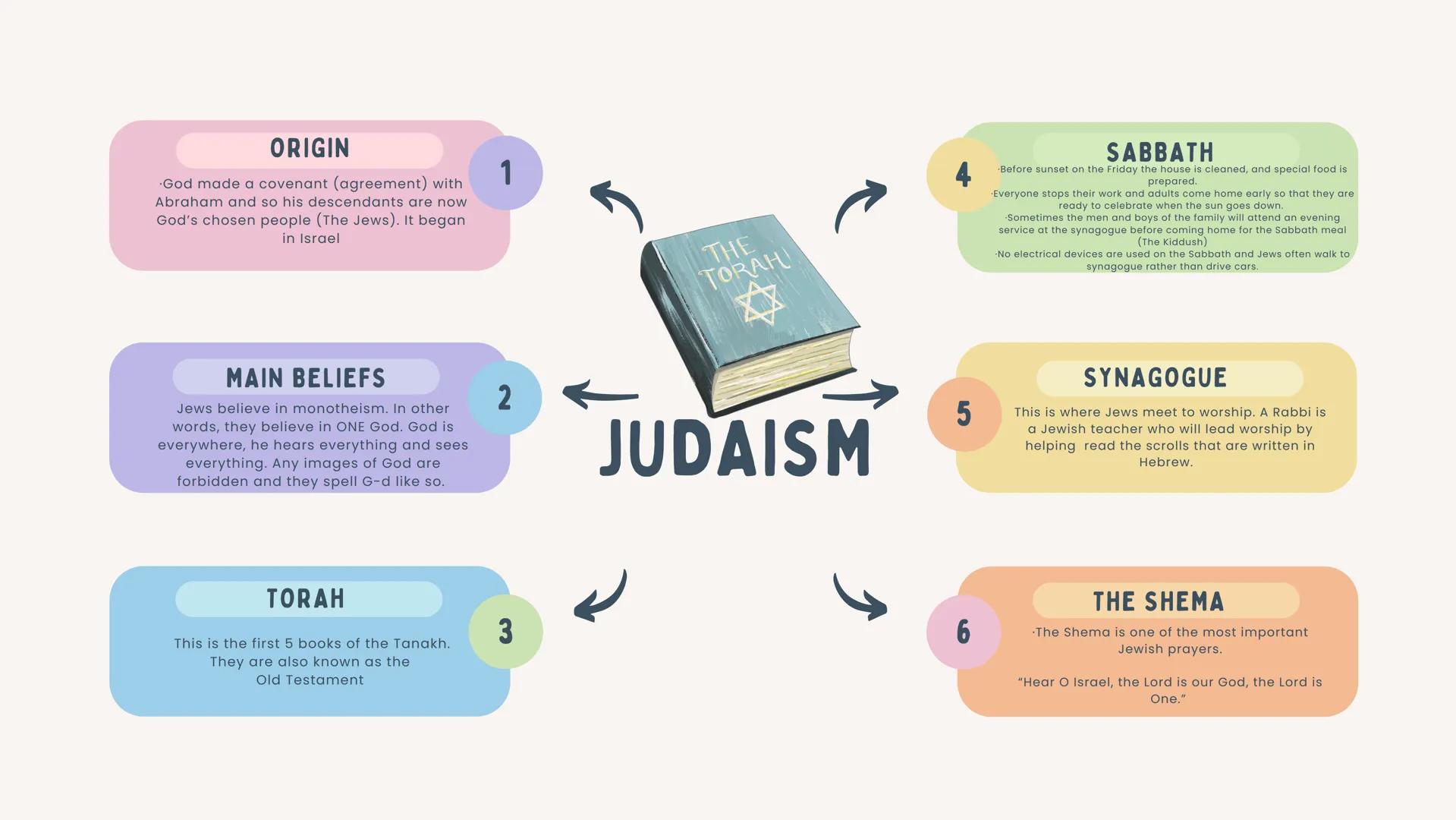 ABRAHAM
Means father of many
PATRIARCH
This means father or head of the
family
COVENANT
A covenant is an agreement
between two or more peopl