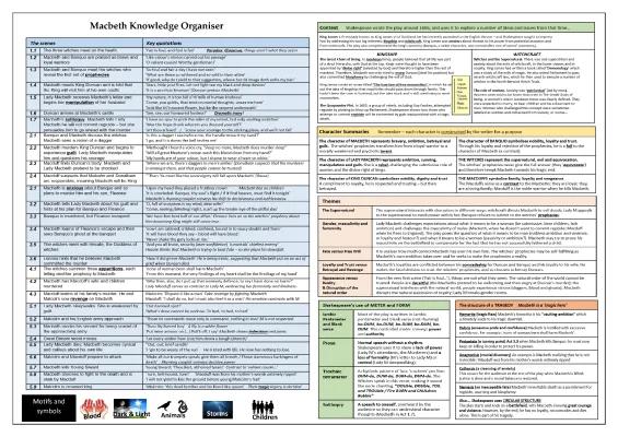 Know Macbeth knowledge organiser thumbnail