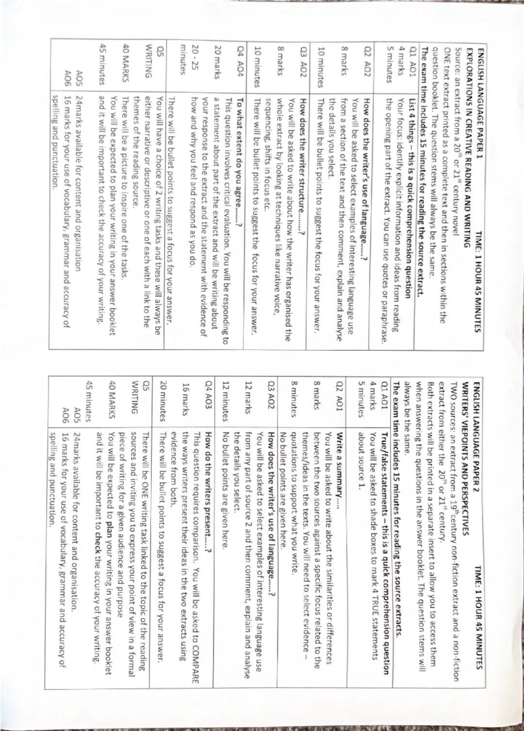 GCSE ENGLISH LITERATURE
PAPER 1 SHAKESPEARE AND THE 19TH CENTURY NOVEL 64 MARKS (40%)
1 HOUR 45 MINUTES 15 minutes reading time; 45 minutes 