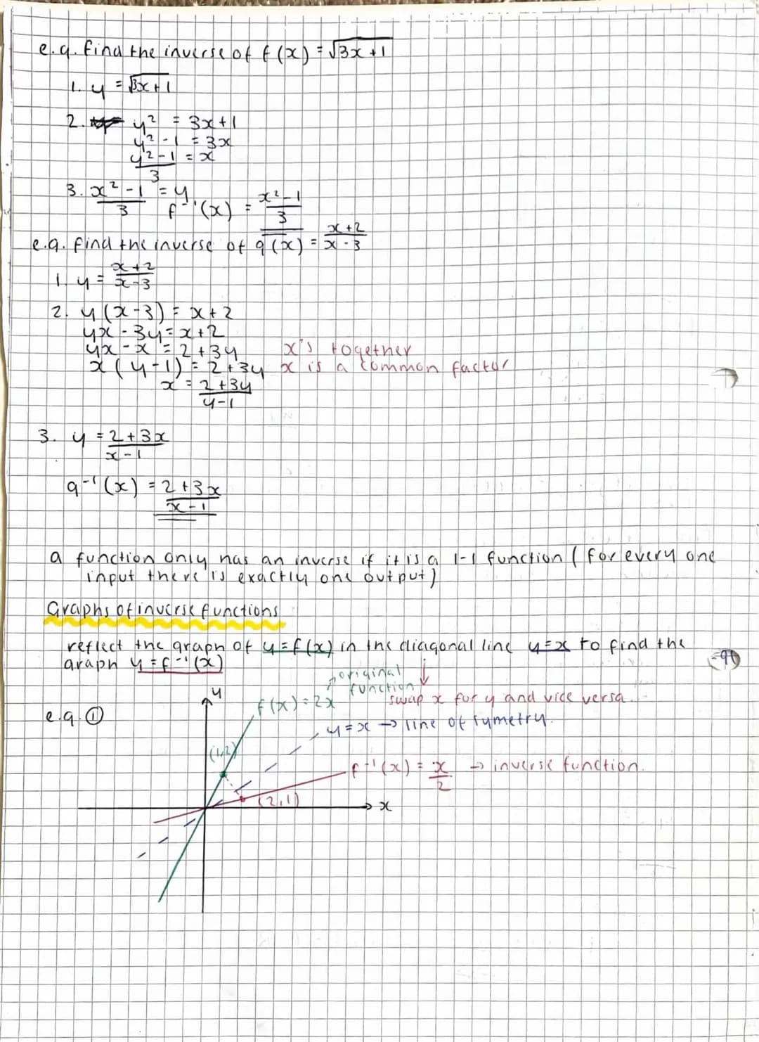 inverse functions
inverse functions reverse the effect of each other
e.q.x
2
we can demonstrate that two functions are inverse functions by 