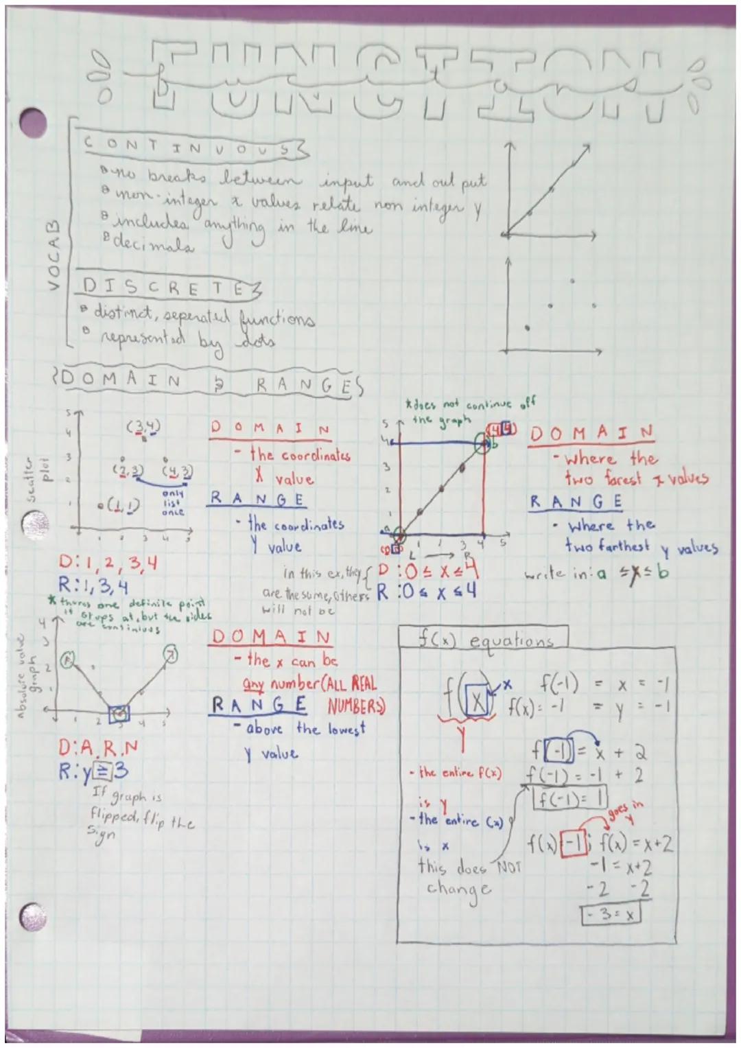 # FUNCTION

CONTINUOUSS
*   no breaks between input and out put
*   mon integer a valves relate non integer y
*   Bancludes anything in the 