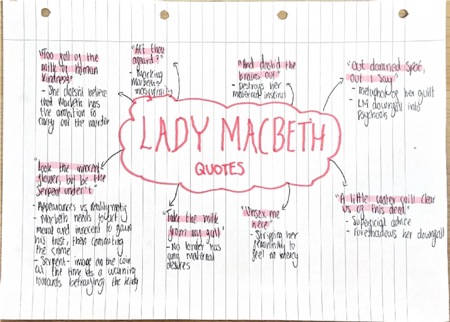 Lady Macbeth is the
ginal tempation
in her husbands
decision to
betray
the divine right-
and bill bundlin,
She is a dynamic character,
whose