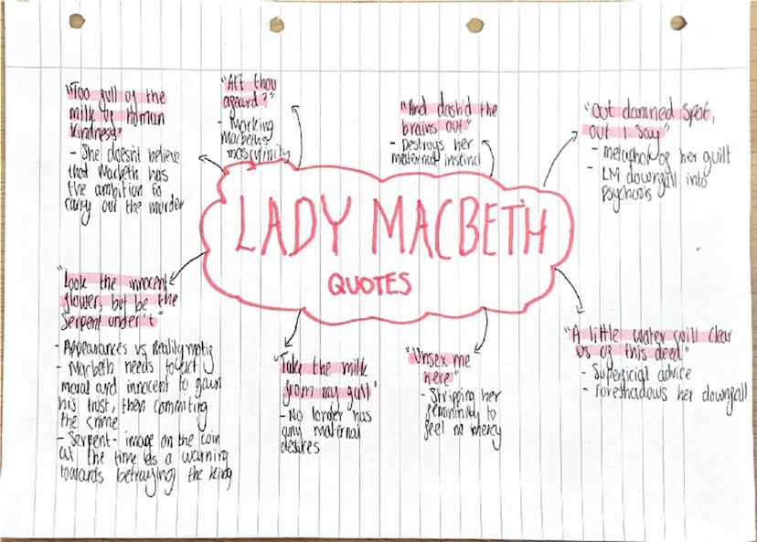 Lady Macbeth is the
ginal tempation
in her husbands
decision to
betray
the divine right-
and bill bundlin,
She is a dynamic character,
whose