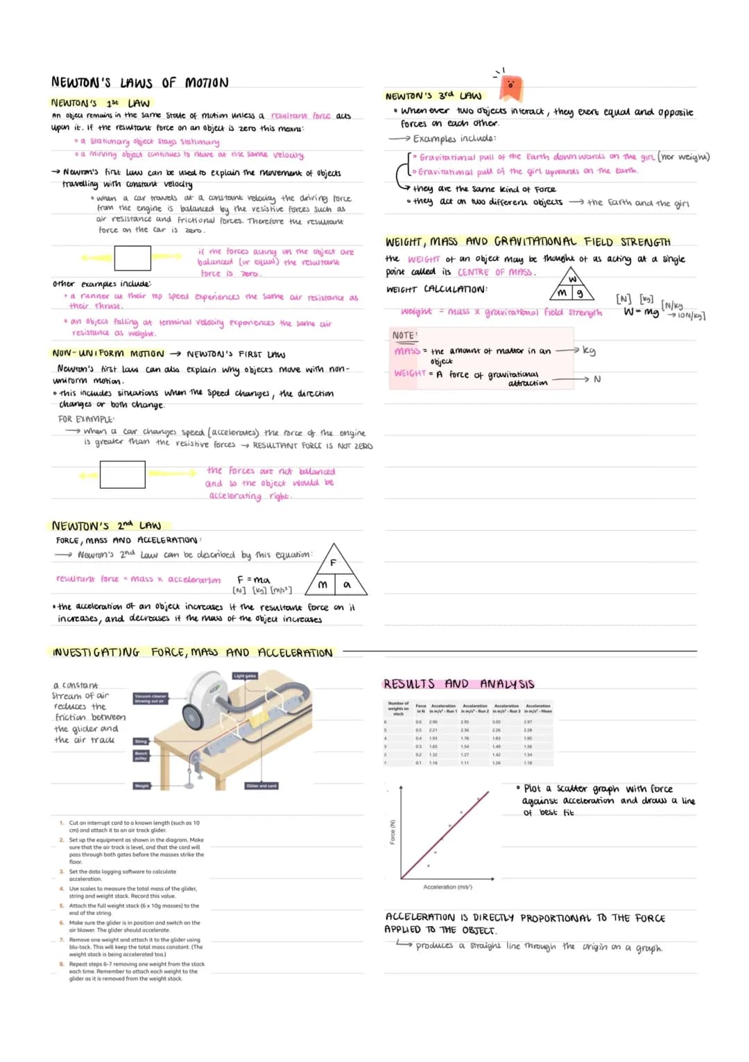 Newtons laws 