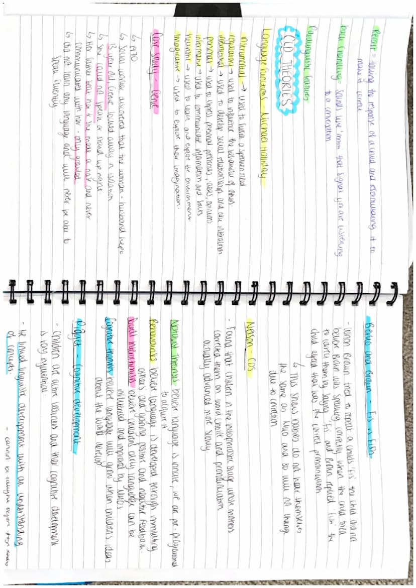 L
CLD → Learning to take
Stages of Development:
1. Pirt - Birth (in the womb babes get wed to mythms & sounds).
used
2. Crying Carrerent typ