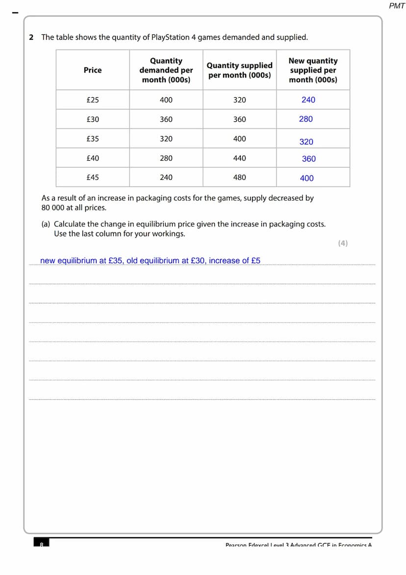 Write your name here
Surname
Centre Number
Pearson Edexcel
Level 3 GCE
Economics A
S47427A
©2014 Pearson Education Ltd.
Other names
Advanced