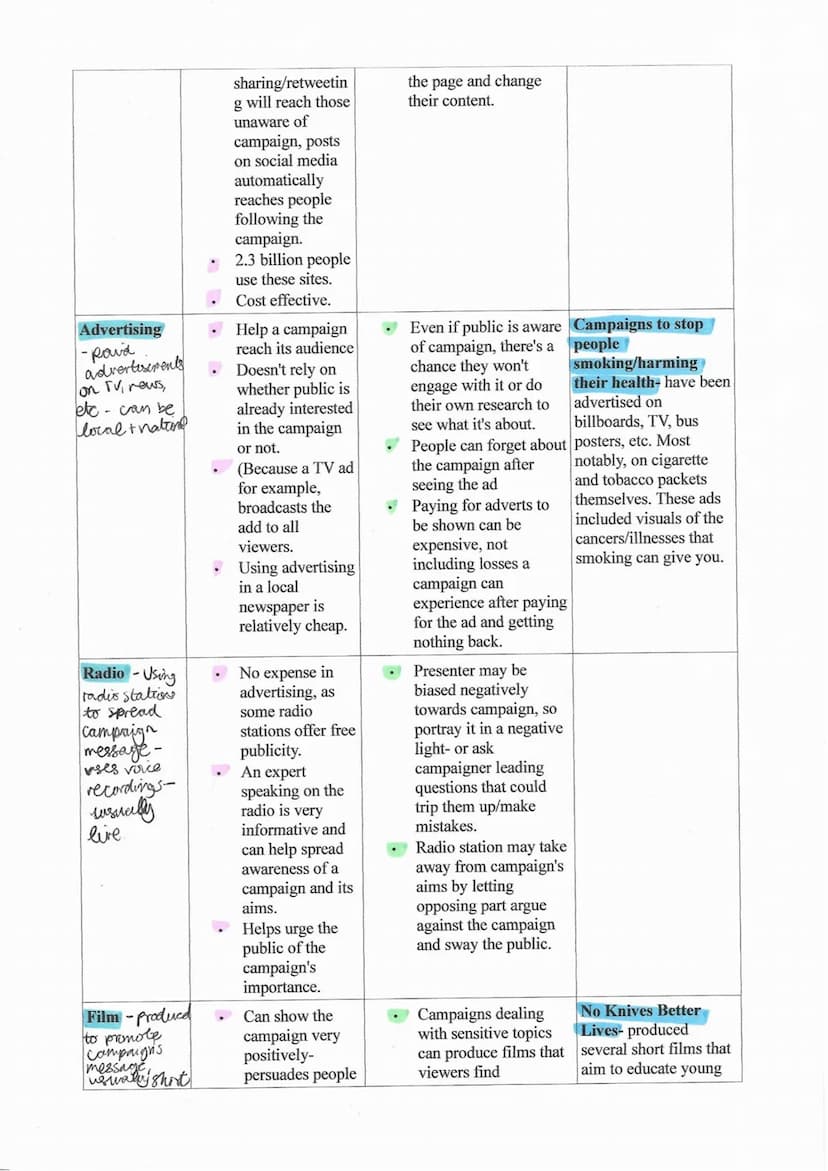 
<h2 id="typesofmediausedincampaignsforchange">Types of Media Used in Campaigns for Change</h2>
<p>There are different types of media used i