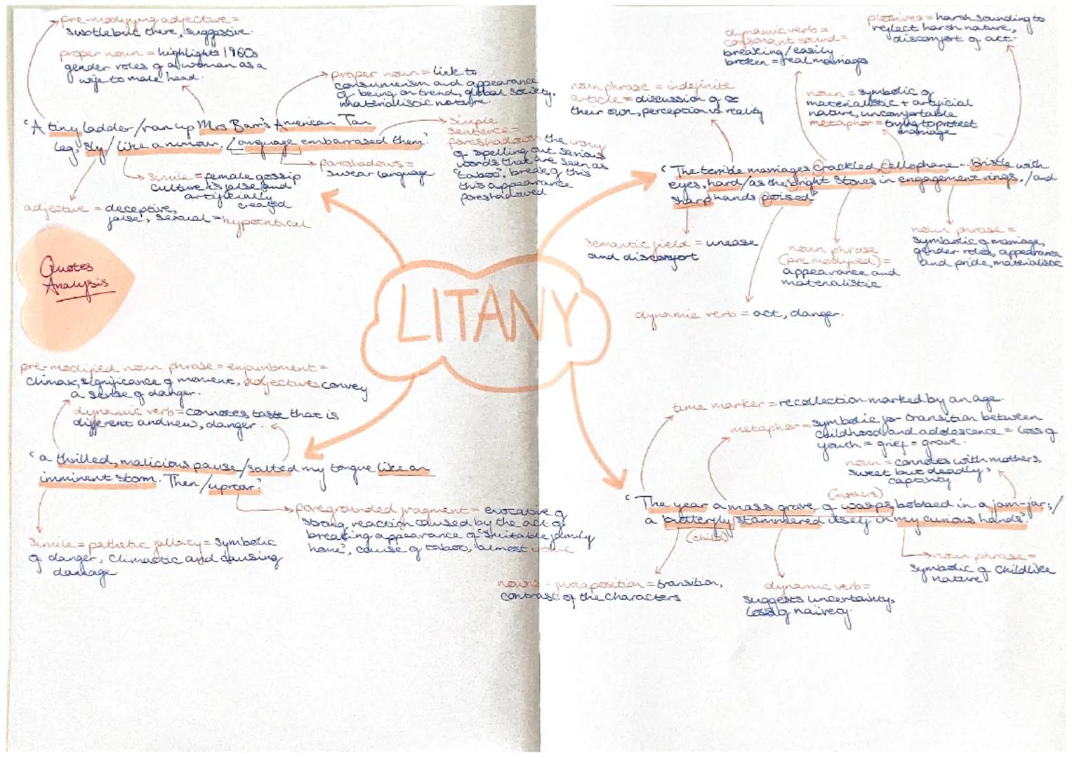 TITLE:
Libany
-religious list or recital
wonen religious and self-righteous, repeating
the gessip
KEY MESSAGES:
*   the materialistic and hy