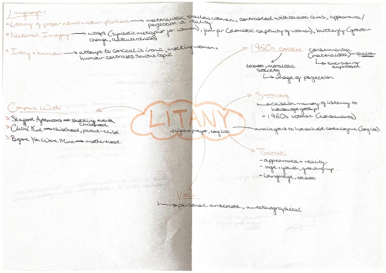 TITLE:
Libany
-religious list or recital
wonen religious and self-righteous, repeating
the gessip
KEY MESSAGES:
*   the materialistic and hy