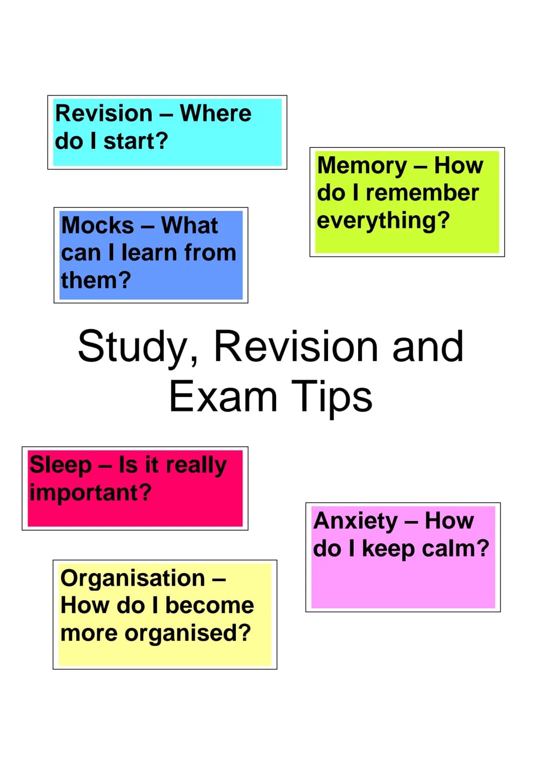 Revision Where
do I start?
-
Mocks - What
can I learn from
them?
Study, Revision and
Exam Tips
Sleep - Is it really
important?
Memory - How
