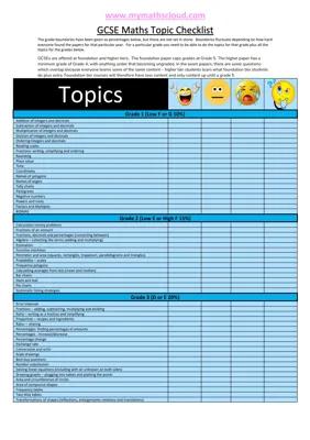 Know GCSE edcexel checklist  thumbnail