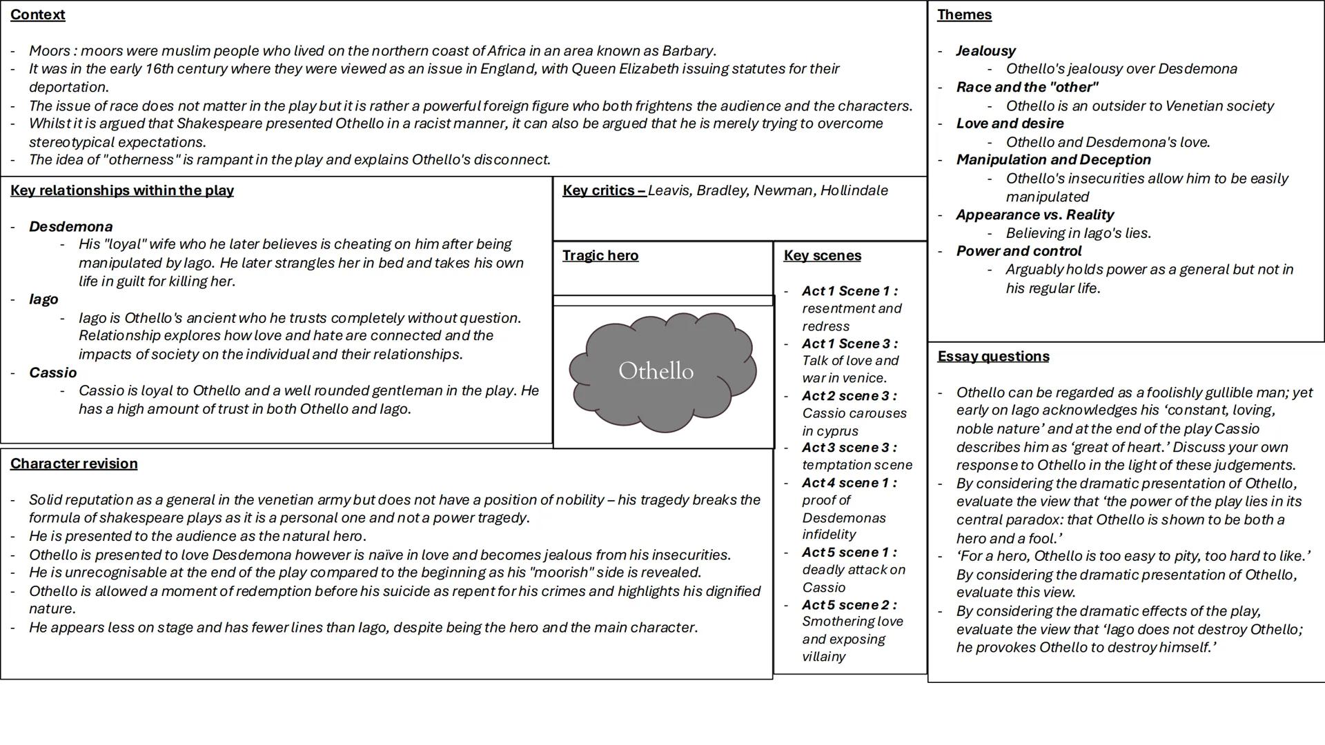 # OTHELLO
# CHARACTER
# SHEETS # Context

- Moors : moors were muslim people who lived on the northern coast of Africa in an area known as B