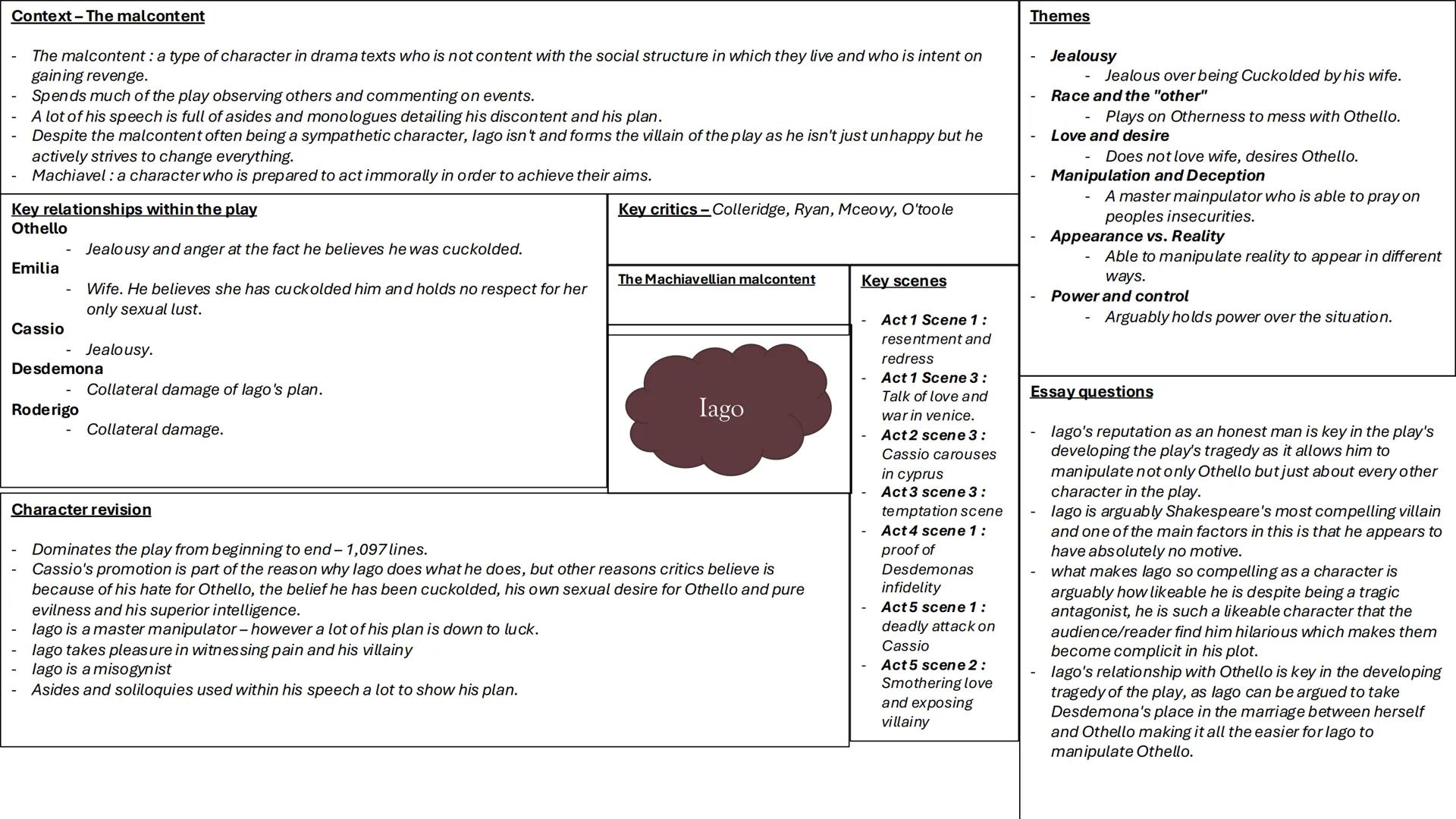 # OTHELLO
# CHARACTER
# SHEETS # Context

- Moors : moors were muslim people who lived on the northern coast of Africa in an area known as B