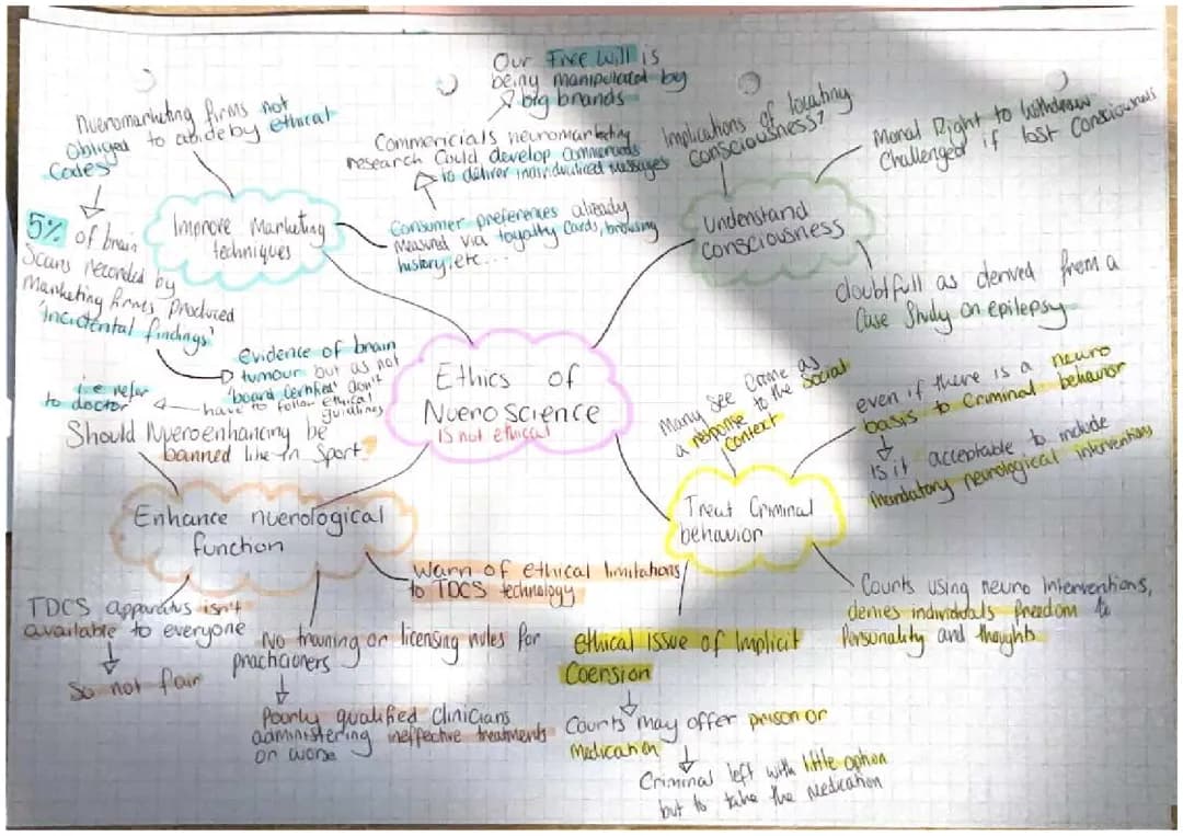 Biological Approach Contempary Debate 