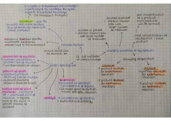 Know GCSE Chemistry C6: Rate and extent of chemical change thumbnail