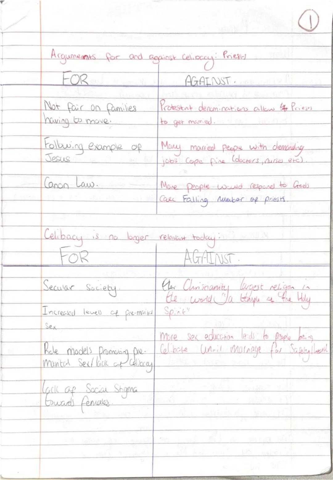 Personal and family issues.

1

Celibacy the deliberate choice to remain Single and not enter into a relationship
Civil the Commitment Same-