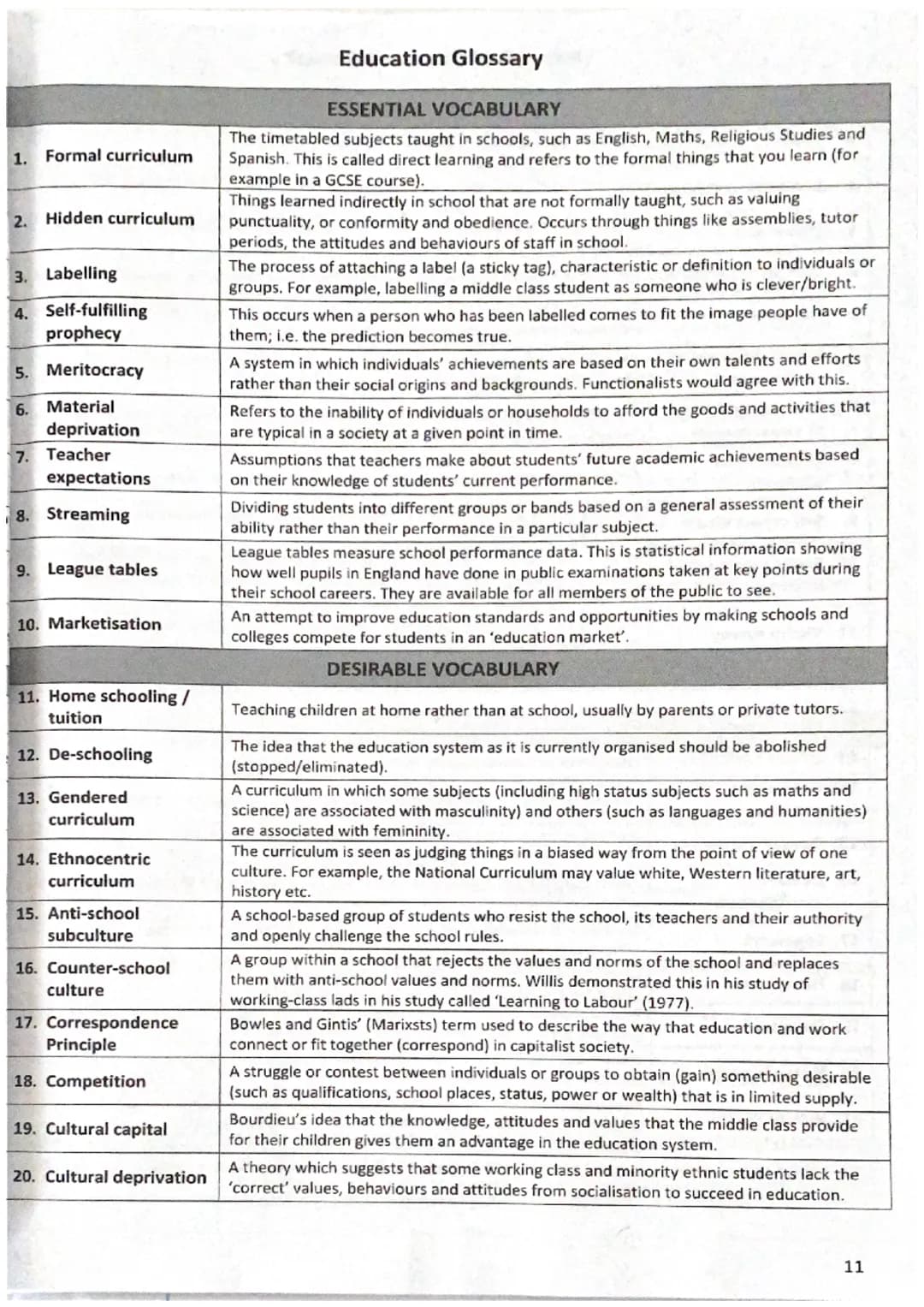 1. Formal curriculum
2. Hidden curriculum
3. Labelling
4. Self-fulfilling
prophecy
5. Meritocracy
6.
Material
deprivation
7. Teacher
expecta