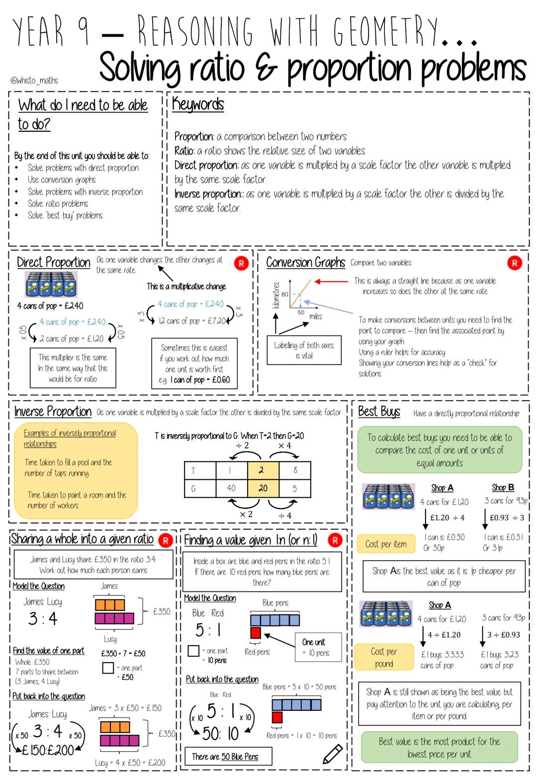 YEAR 9 - REASONING WITH ALGEBRA...
Straight Line Graphs
@whisto_maths
What do I need to be able Keywords
to do?
ii Gradient: the steepness o