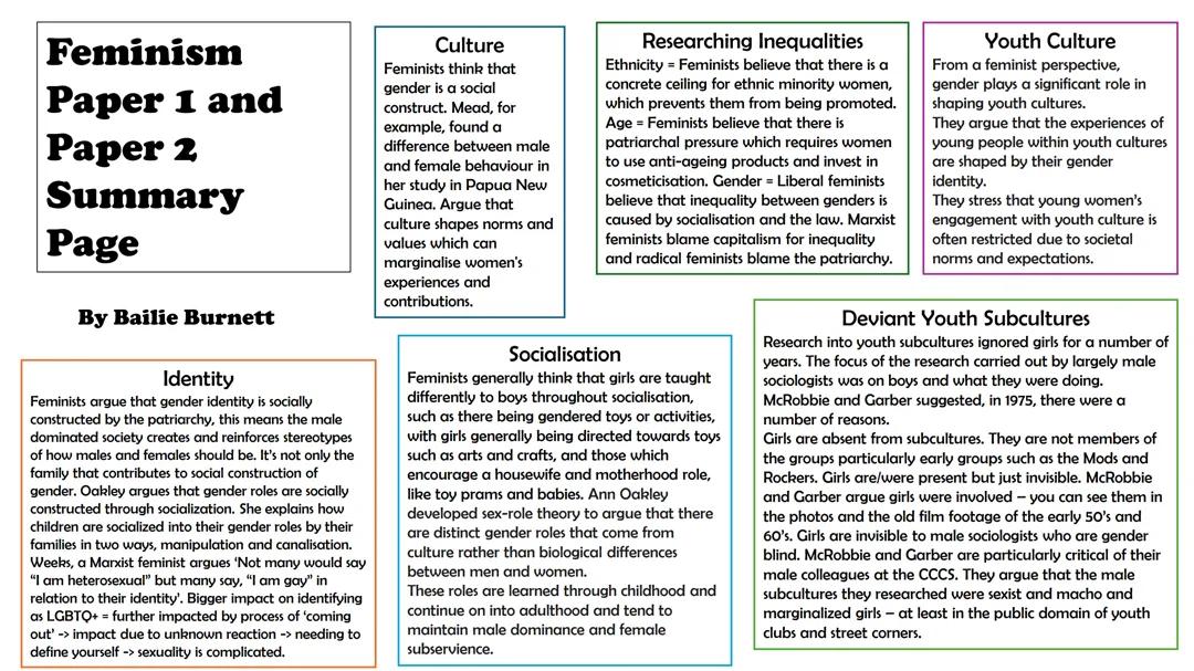 Feminism P1 & P2 Summary Pages A-Level OCR Sociology
