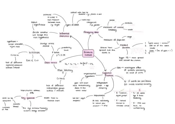 Know Cognitive psychology mindmaps thumbnail