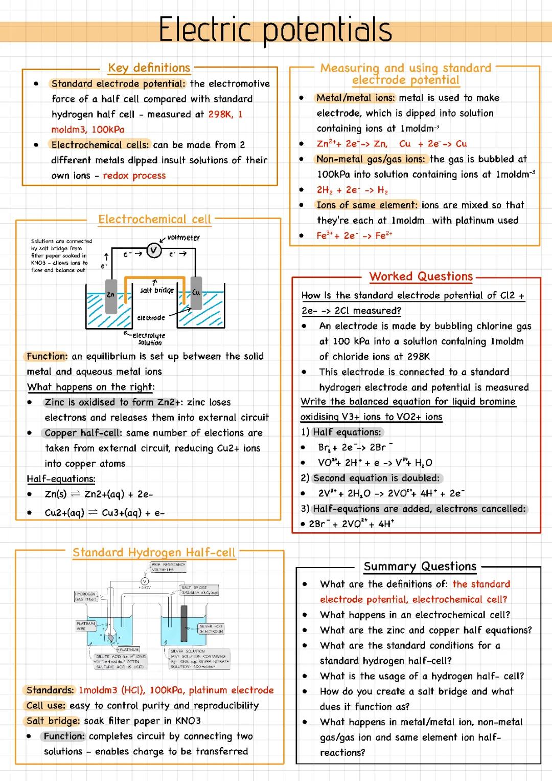 Chemistry - Standard Electrode Potential