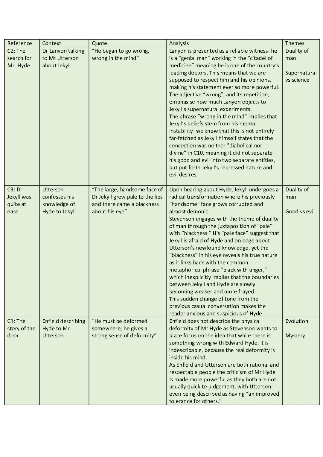 Dr Jekyll and Mr Hyde: Key Quotes, Duality Analysis, PDF and More