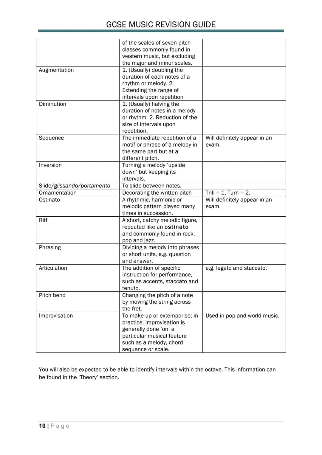
<p>There are examples of different styles of music that demonstrate the elements from each Area of Study on this website to accompany this 