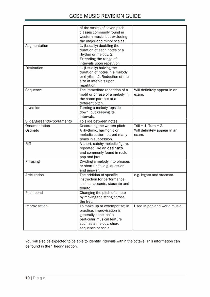 
<p>There are examples of different styles of music that demonstrate the elements from each Area of Study on this website to accompany this 