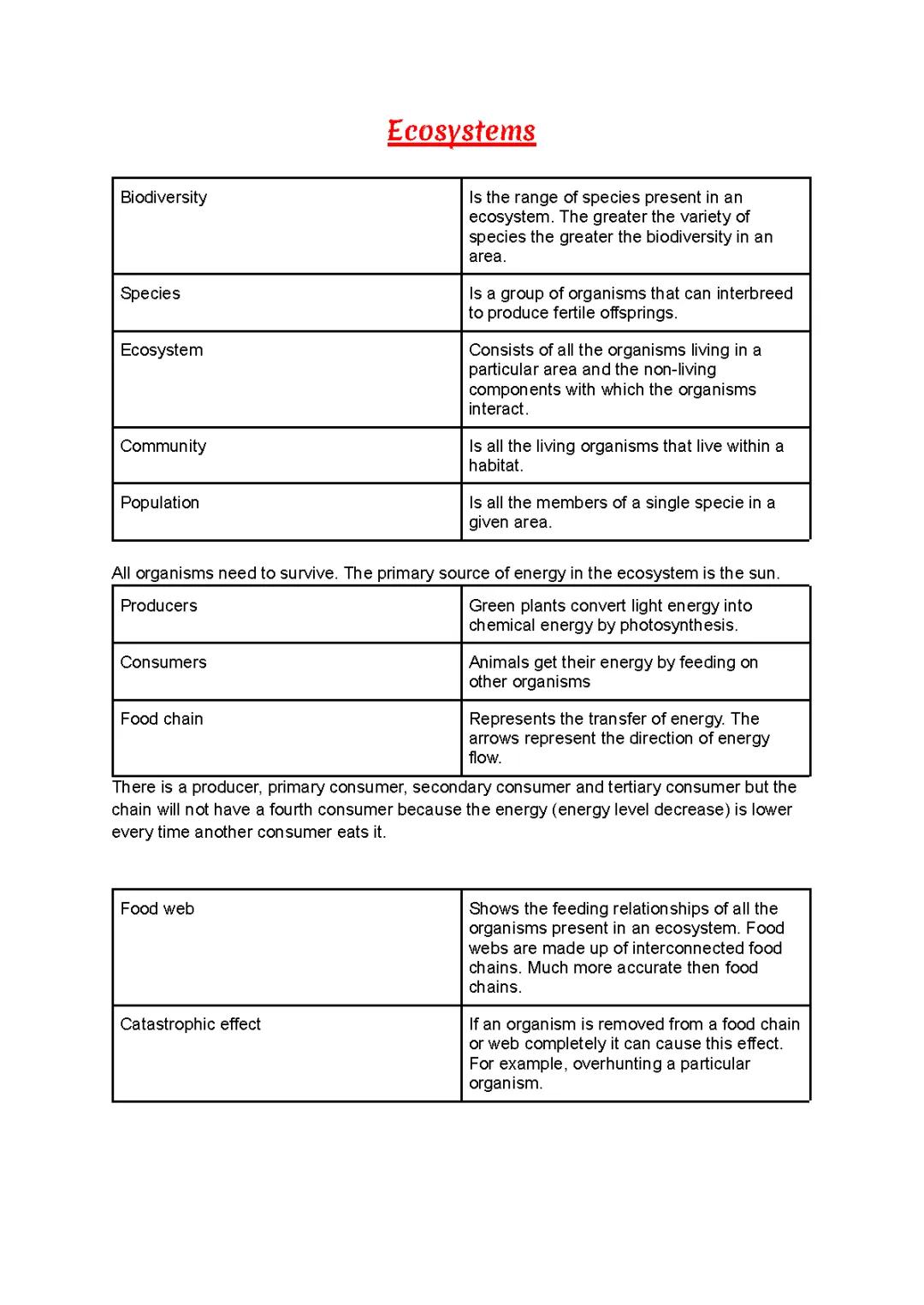 National 5 Unit 3 Biology