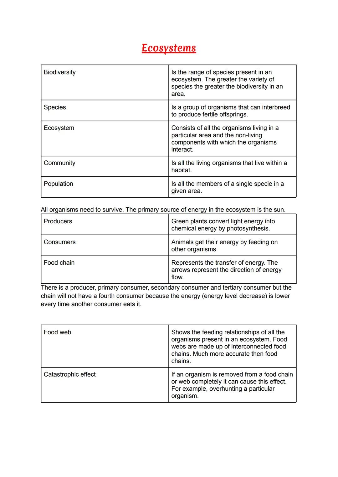 Biodiversity
Species
Ecosystem
Community
Population
Consumers
Food chain
Ecosystems
Food web
Is the range of species present in an
ecosystem