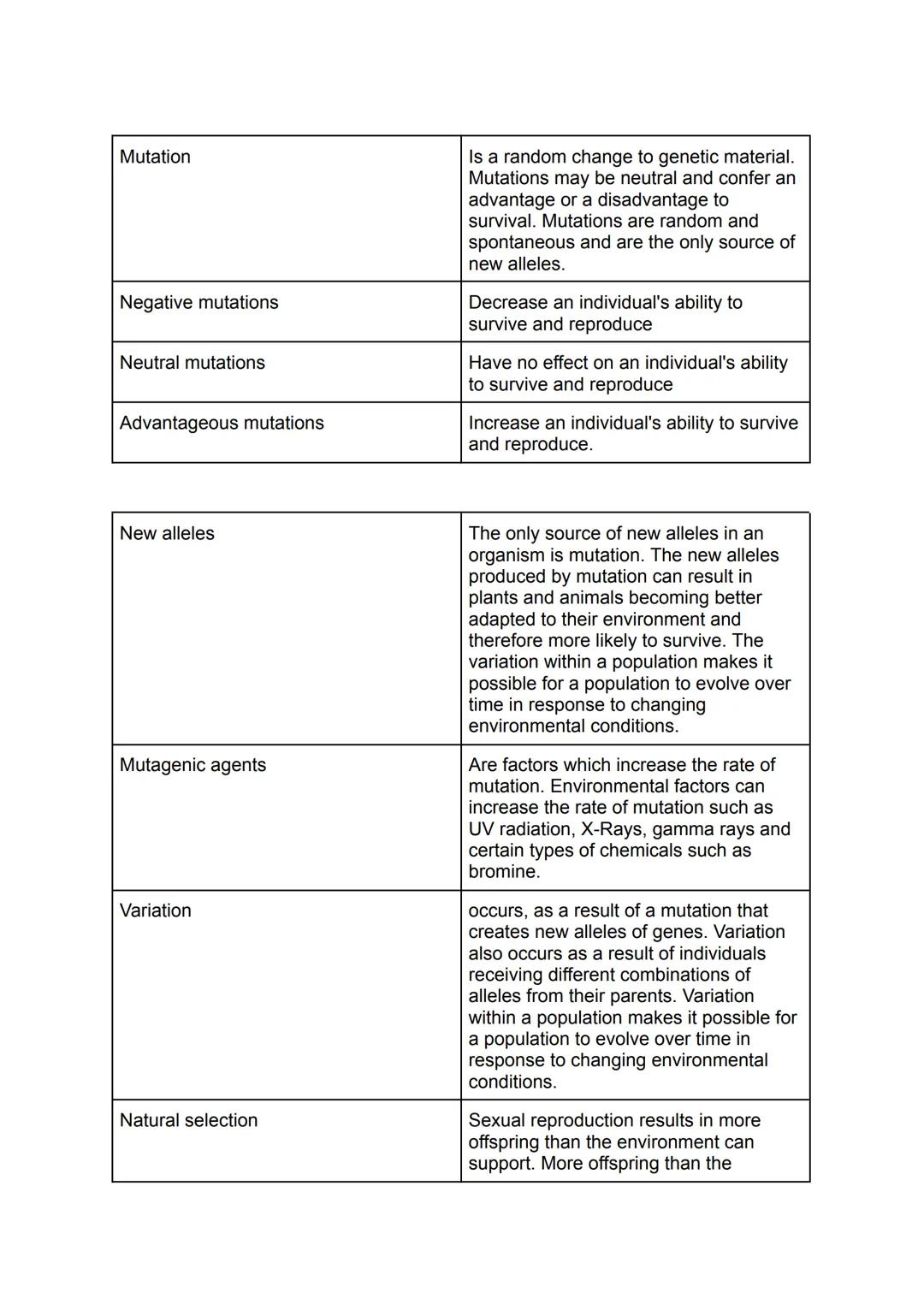 Biodiversity
Species
Ecosystem
Community
Population
Consumers
Food chain
Ecosystems
Food web
Is the range of species present in an
ecosystem
