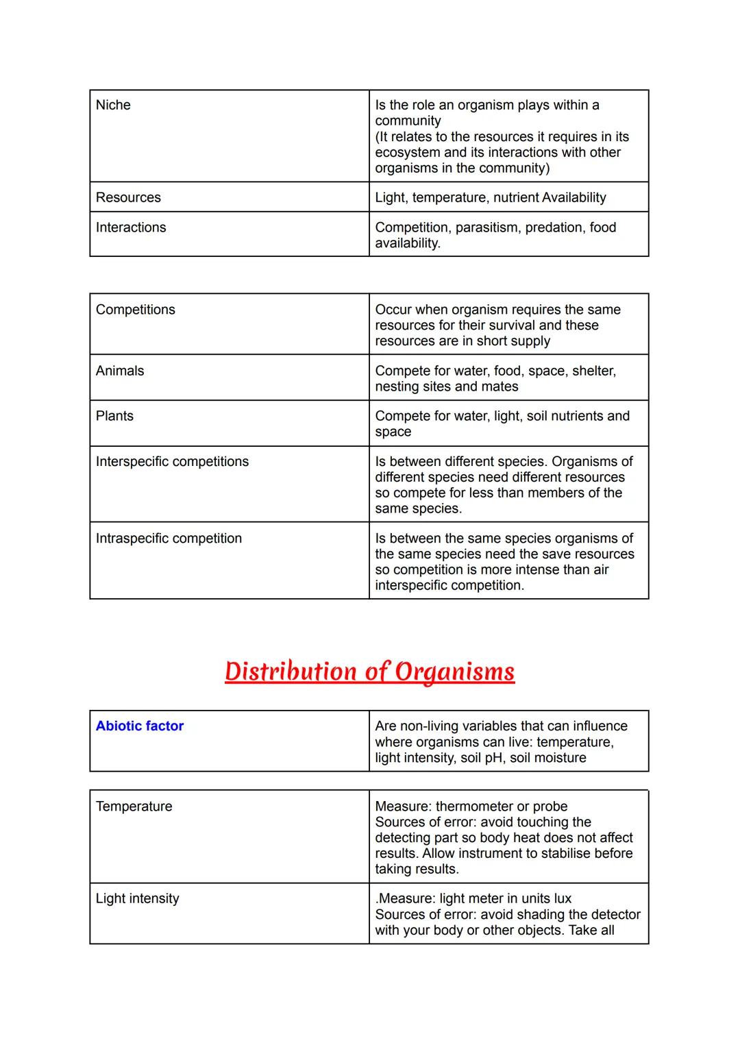 Biodiversity
Species
Ecosystem
Community
Population
Consumers
Food chain
Ecosystems
Food web
Is the range of species present in an
ecosystem