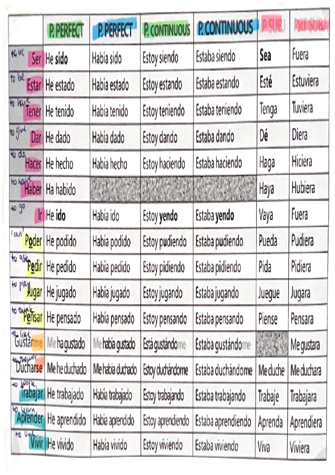 Ser He sido
Estar He estado
Tener He tenido
одив
40 go
P.PERFECT P.PERFECT
Había sido
Había estado
Había tenido
Había tenido
Habia dado
Habí