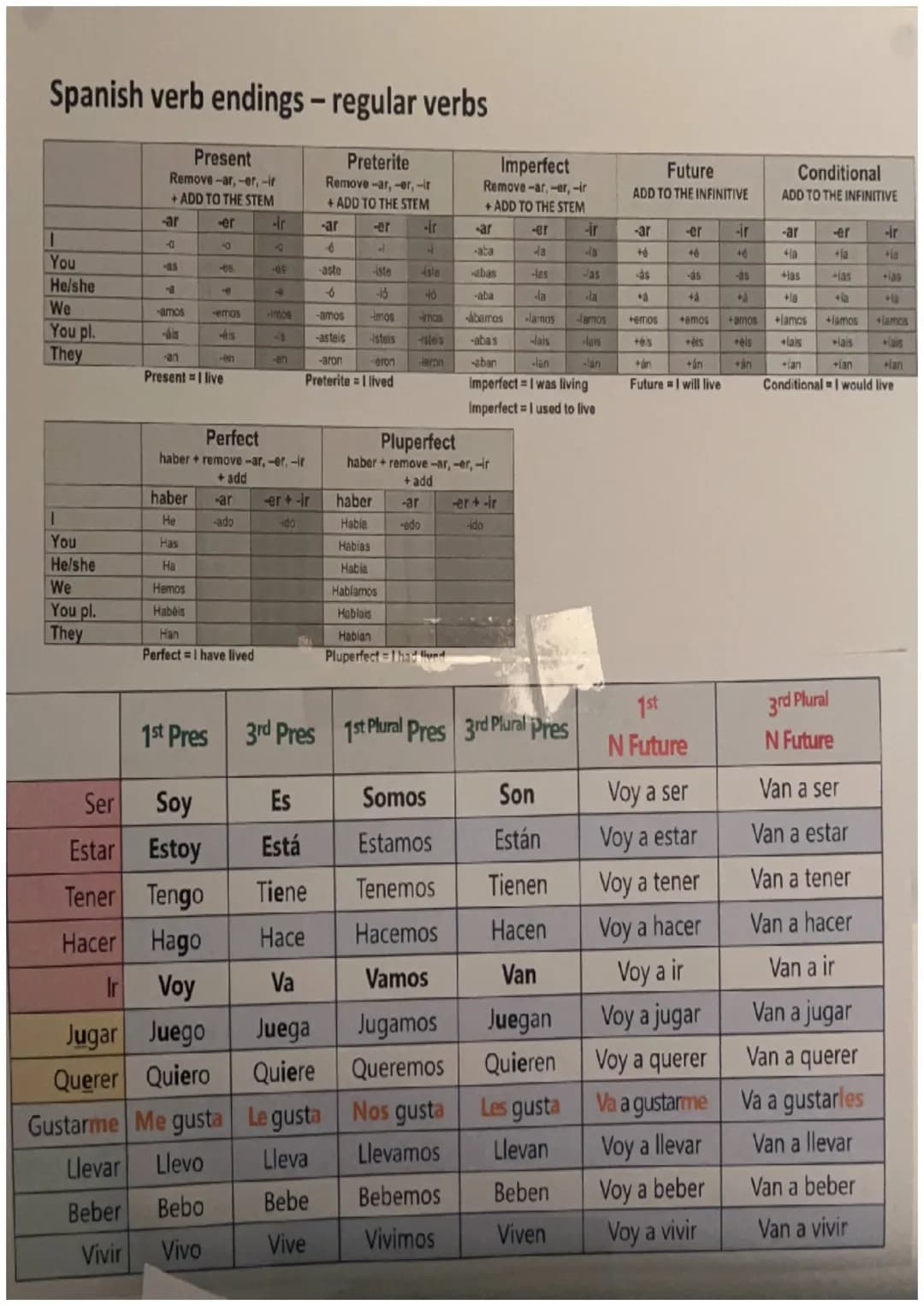 Ser He sido
Estar He estado
Tener He tenido
одив
40 go
P.PERFECT P.PERFECT
Había sido
Había estado
Había tenido
Había tenido
Habia dado
Habí