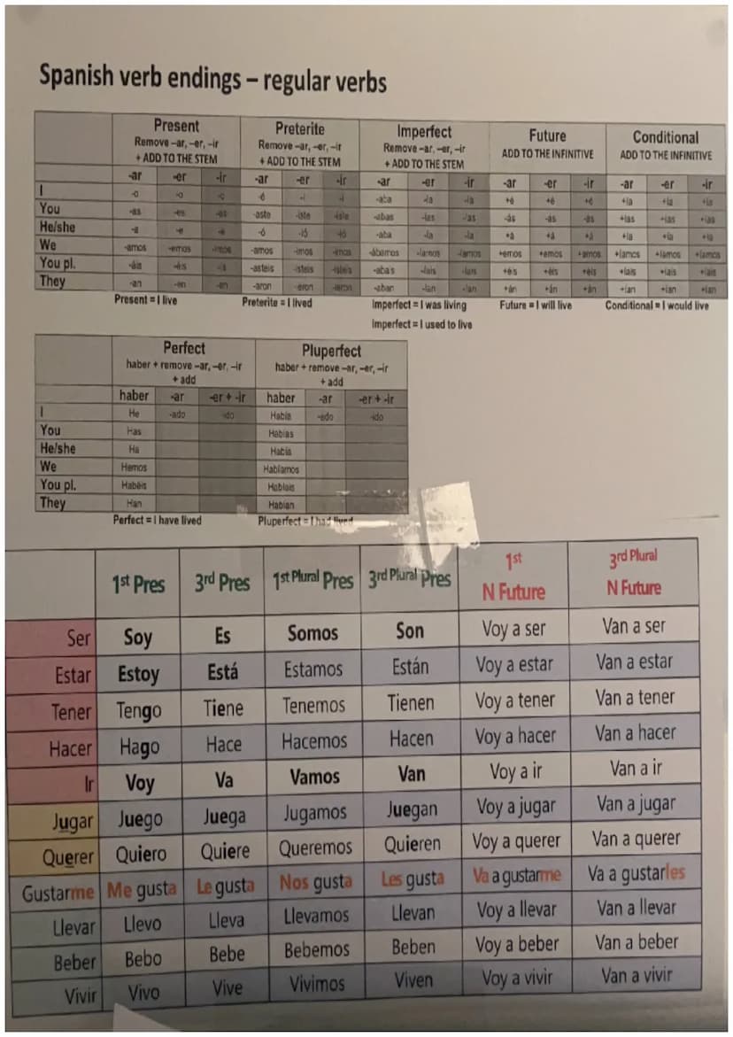 Ser He sido
Estar He estado
Tener He tenido
одив
40 go
P.PERFECT P.PERFECT
Había sido
Había estado
Había tenido
Había tenido
Habia dado
Habí