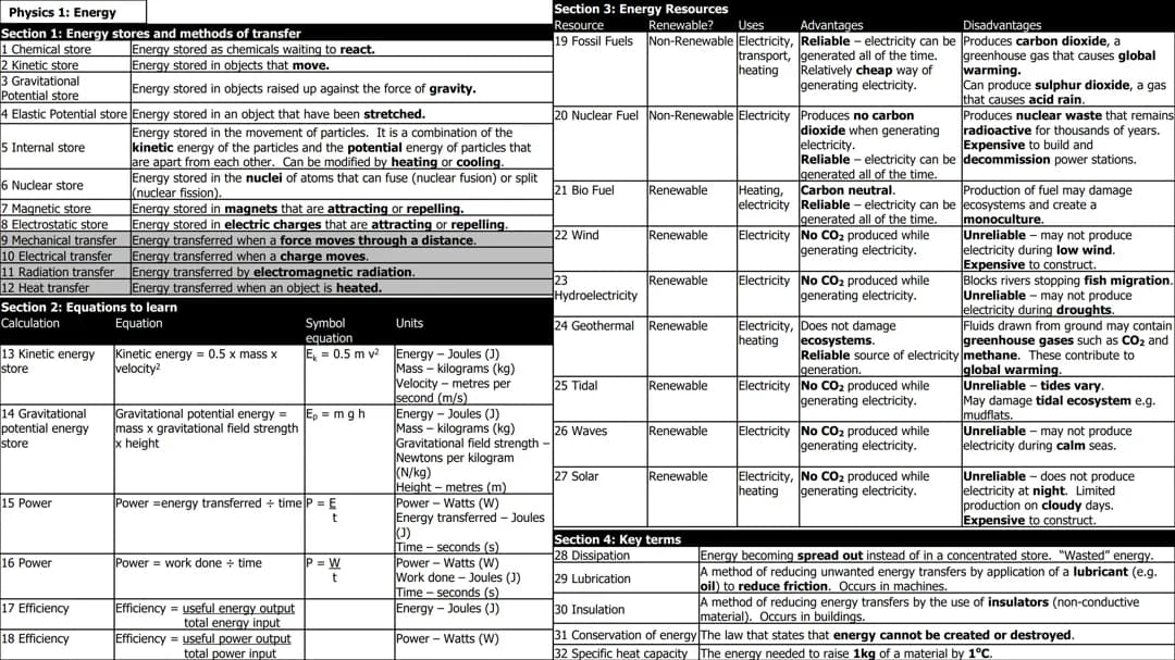 P1-ENERGY(PHYSICS)