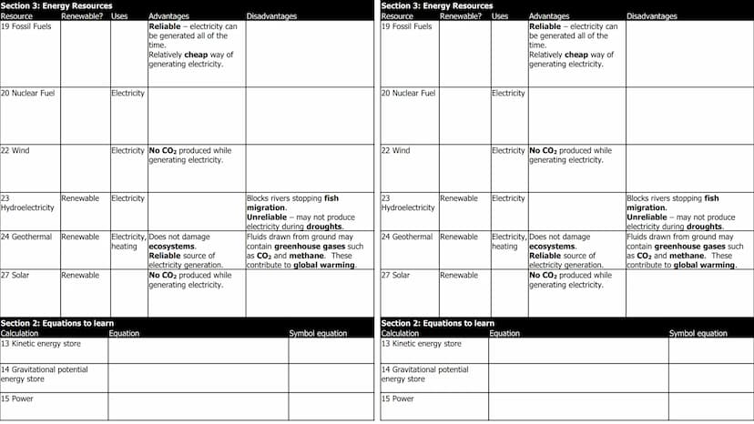 Physics 1: Energy
Section 1: Energy stores and methods of transfer
1 Chemical store
2 Kinetic store
3 Gravitational
Potential store
4 Elasti