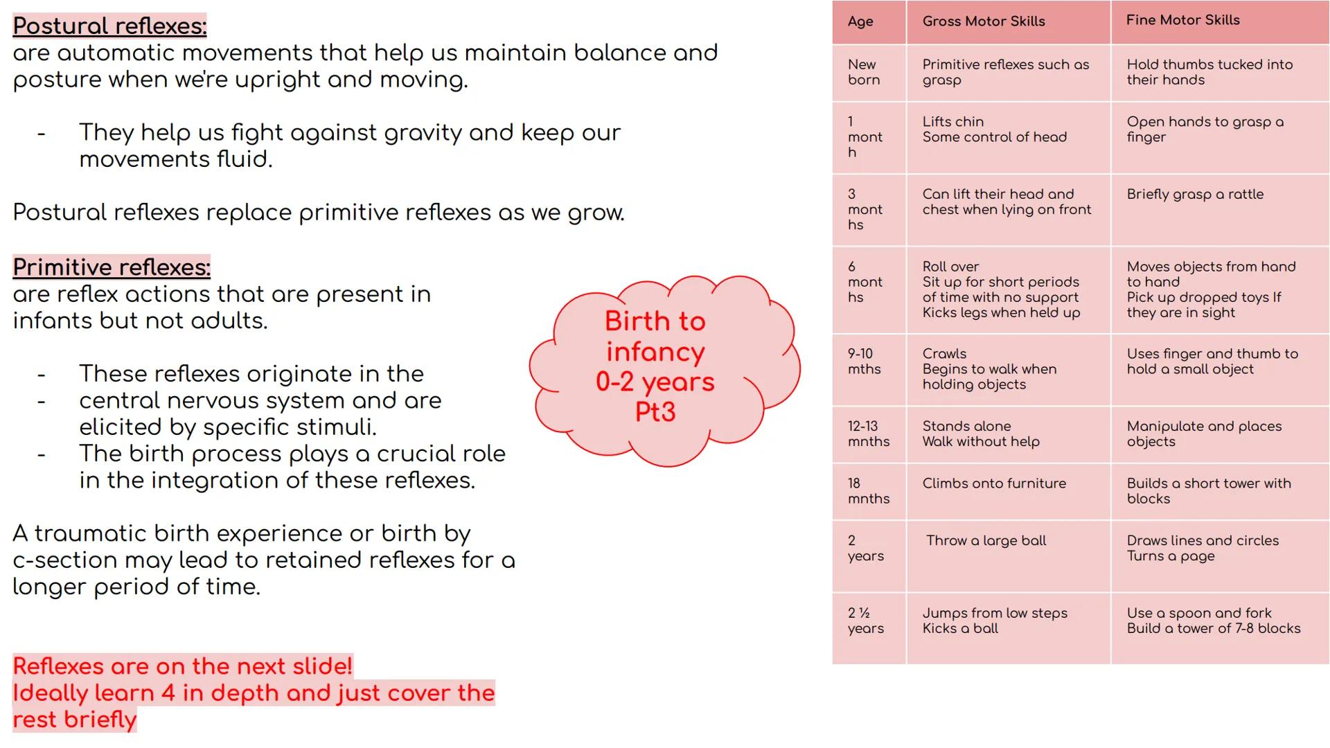 # Unit 1

A1 Physical Development
across life stages

Mind maps Assessment outcomes
AO1 Demonstrate knowledge of physical, intellectual, emo
