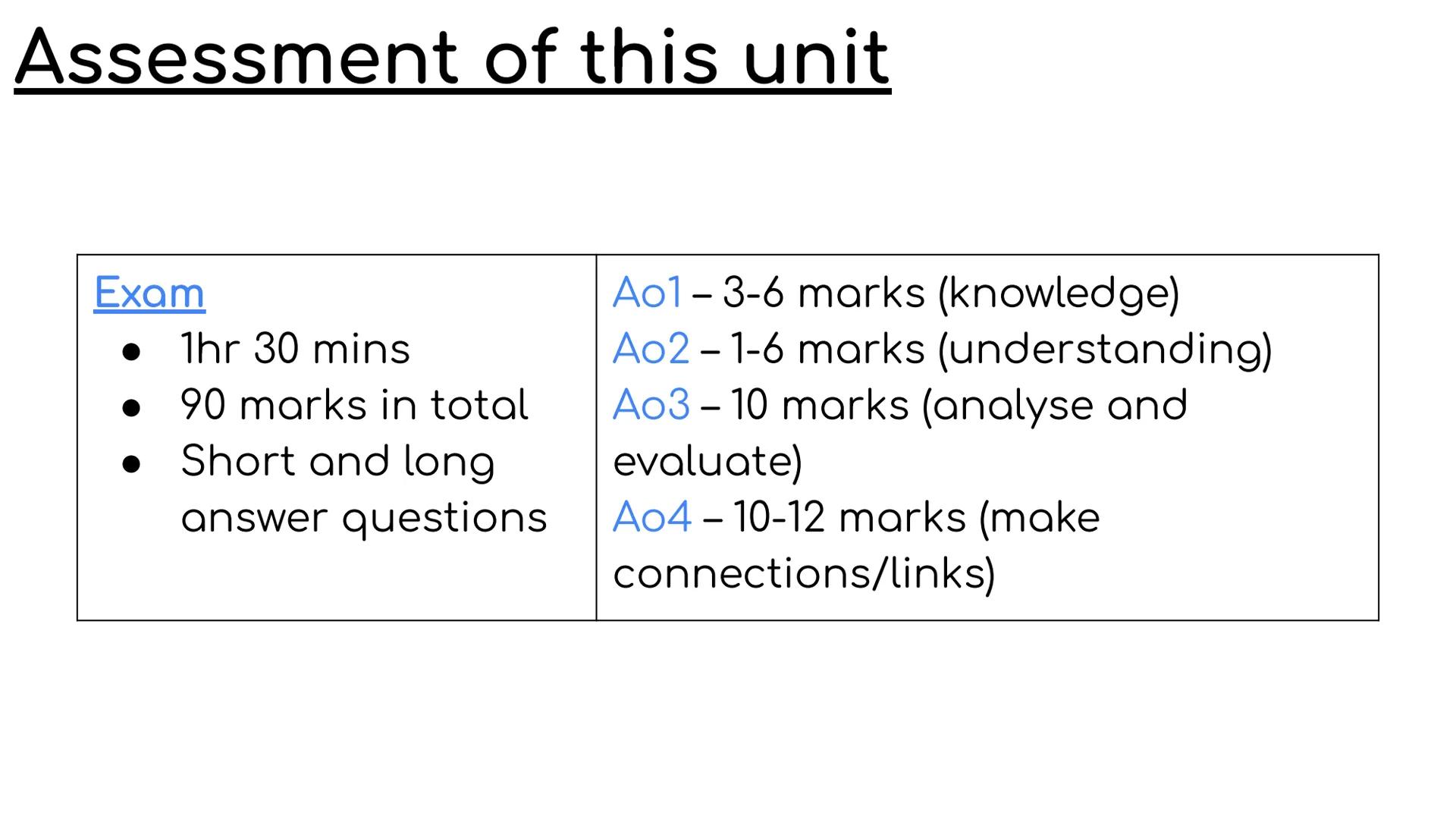 # Unit 1

A1 Physical Development
across life stages

Mind maps Assessment outcomes
AO1 Demonstrate knowledge of physical, intellectual, emo