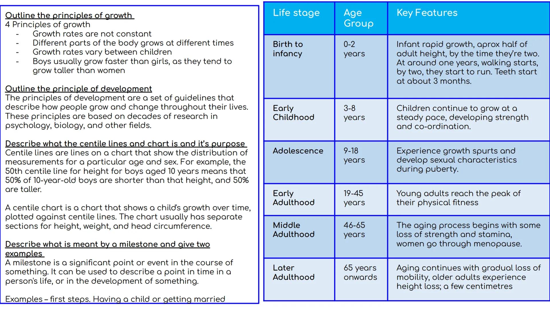 # Unit 1

A1 Physical Development
across life stages

Mind maps Assessment outcomes
AO1 Demonstrate knowledge of physical, intellectual, emo
